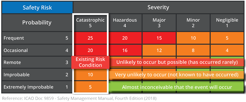 ICAO-Risk-Matrix-with-Marks_STAGE-1-web ICAO-Risk-Matrix-with-Marks_STAGE-1-web