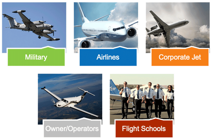 Customized UPRT Solutions for Professional Pilots