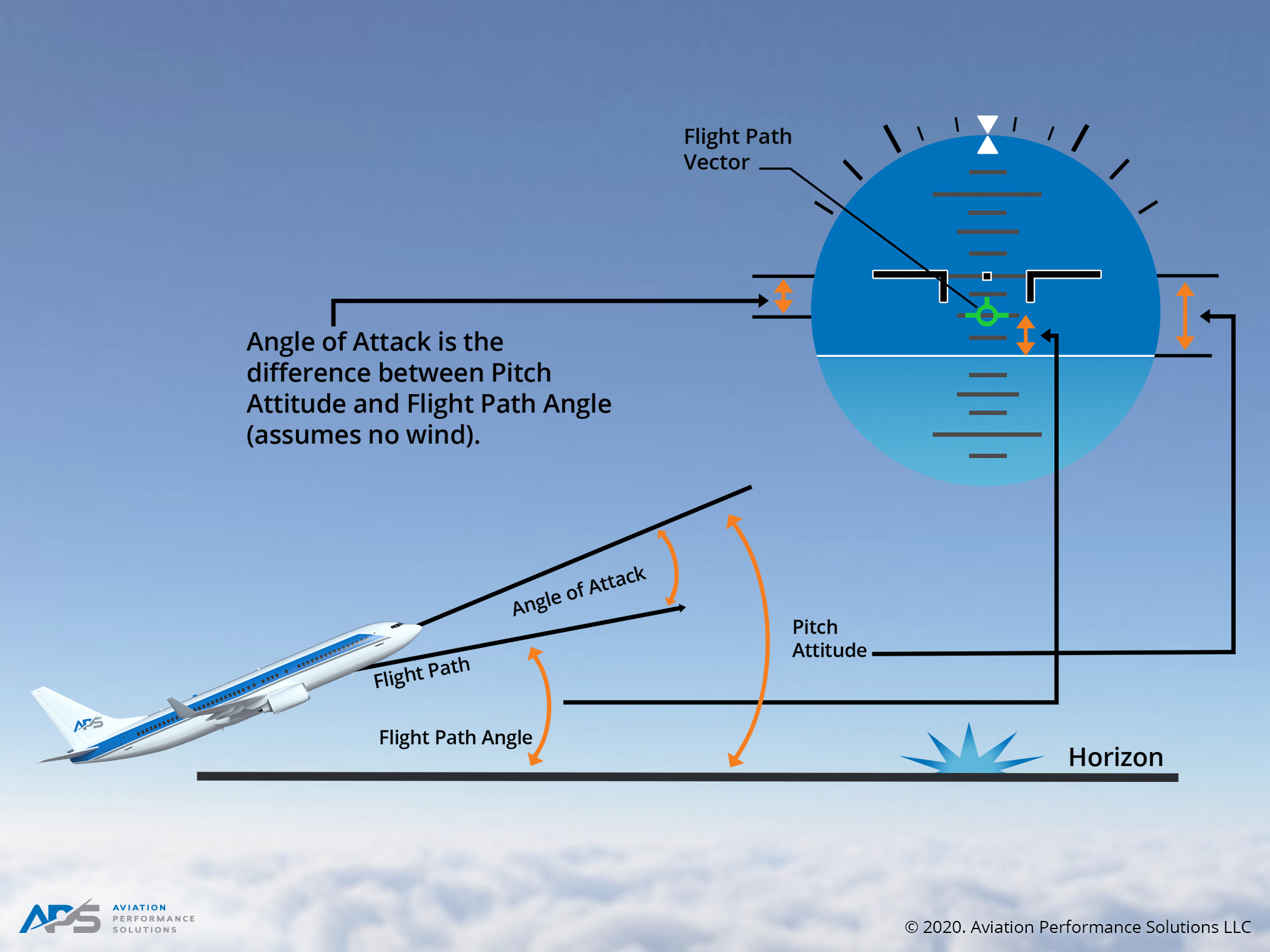 The Physics Of Aviation Explained By Samreet Dhillon