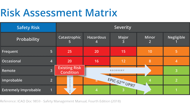 ICAO-Risk-Matrix-with_STAGE-web-169